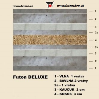 FUTON natural deluxe (komfort) - Farba: Natural, rozmer: 90*200 cm